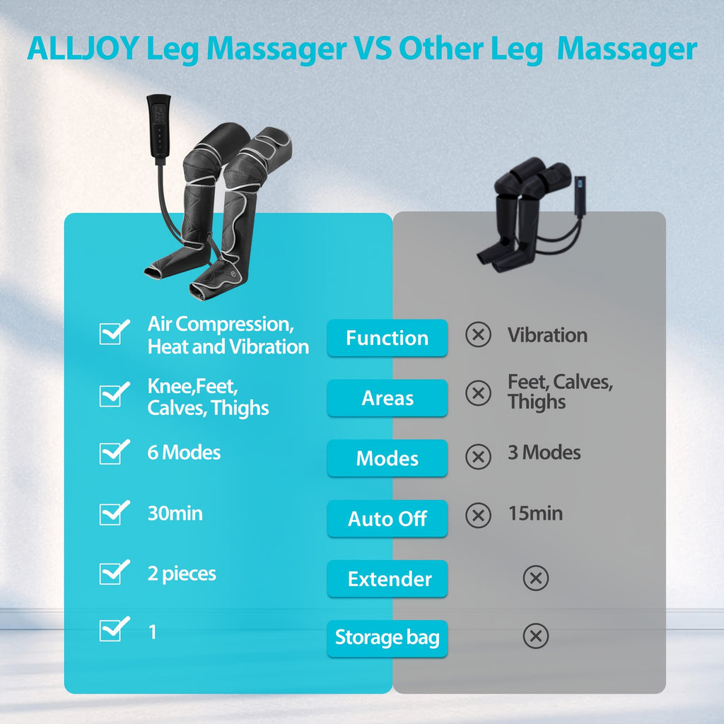 ALLJOY Full Leg Heat Massager — Foot, Calf & Thigh Compression, 6 Modes, 3 Intensities, 2 Heat Levels — Gift for Mom & Dad