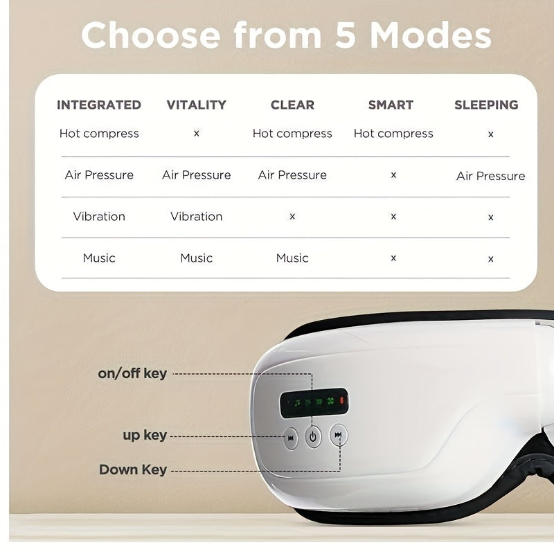 Portable Eye Massager with Heat & Music – USB-Powered Smart Eye Mask for Puffiness, Relaxation & Sleep, Ideal Gift for Women & Seniors