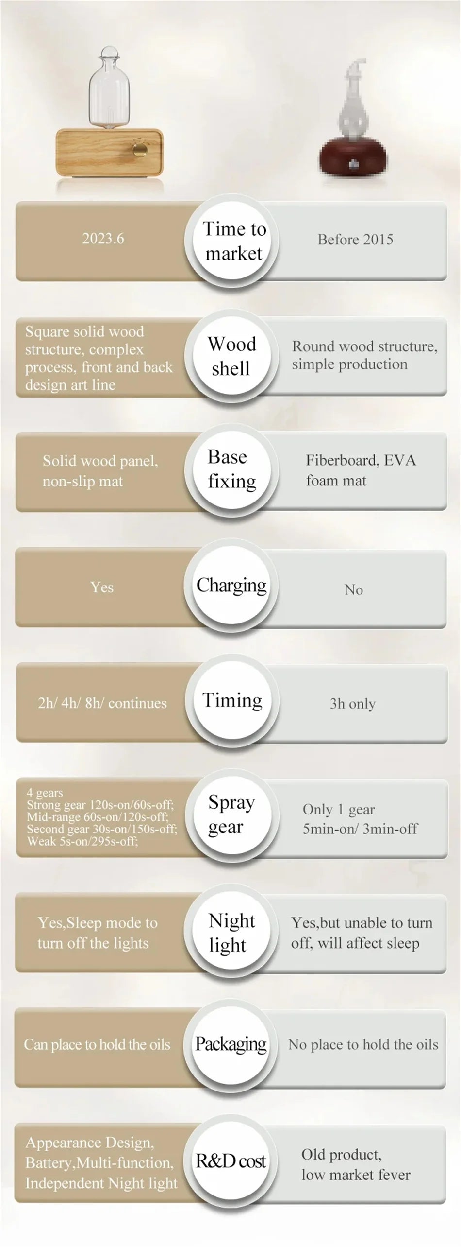 Glass Essential Oil Diffuser with Wood Grain Base — 2600mAh Nebulizer Aromatherapy for Home & Office