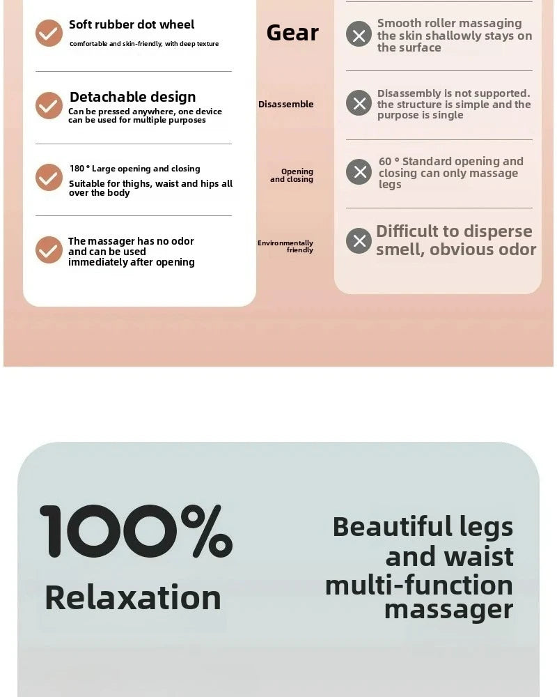 DEDOMON Cellulite Leg Roller Massager – Manual Thigh & Buttock Muscle Roller, Multi-Function Pelvic Floor Trainer