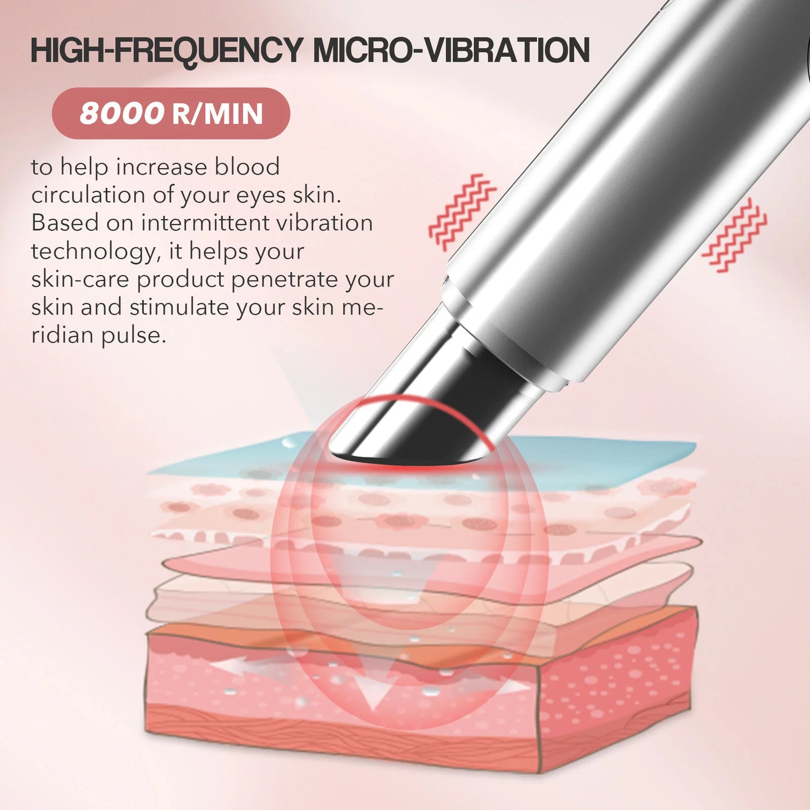 SEJOY Heated Eye Massager with Warm Vibration for Dark Circles, Puffiness & Eye Care Gifts