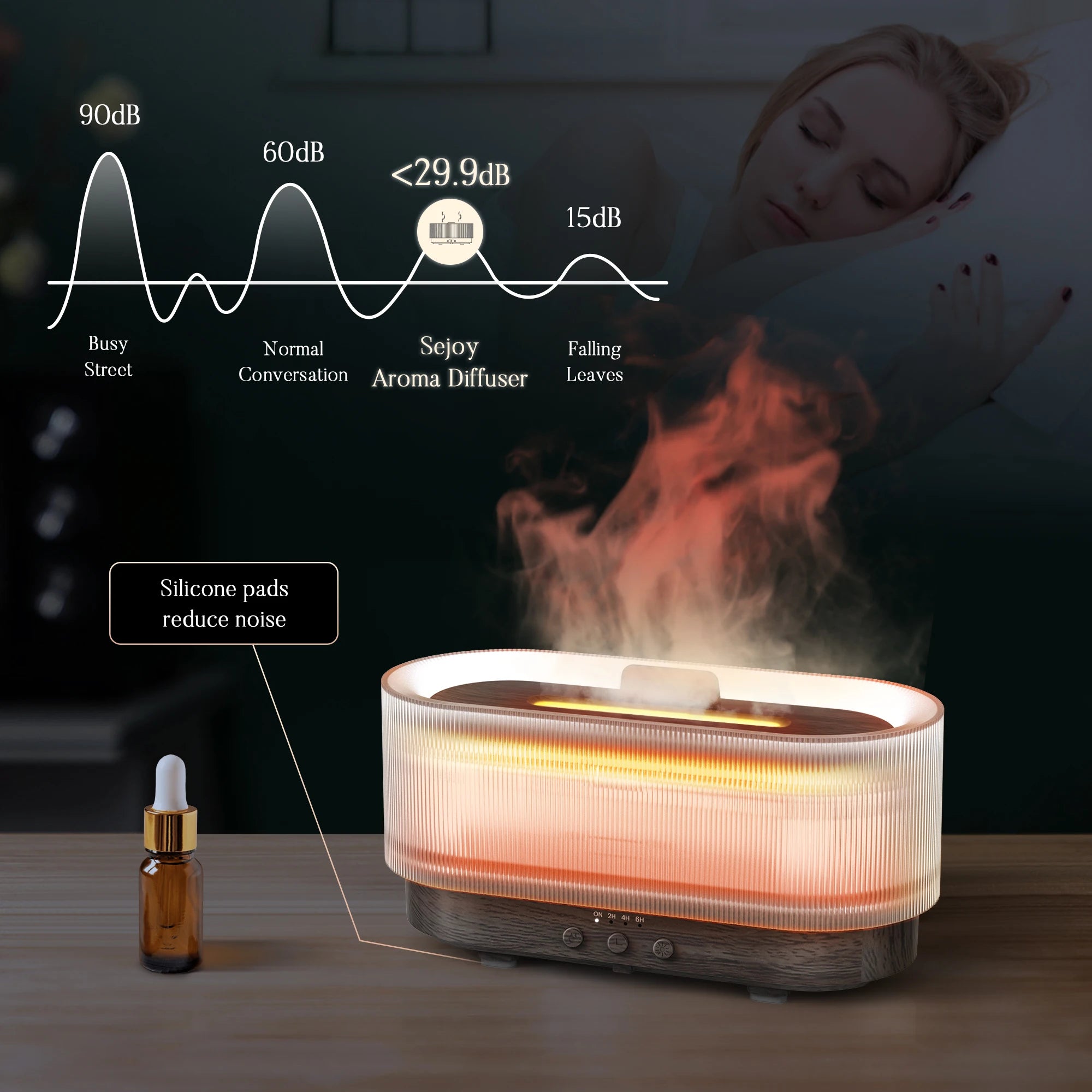 SEJOY Ultrasonic Cool Mist Humidifier & Aroma Diffuser — Portable Essential Oil Diffuser with LED Flame Lamp