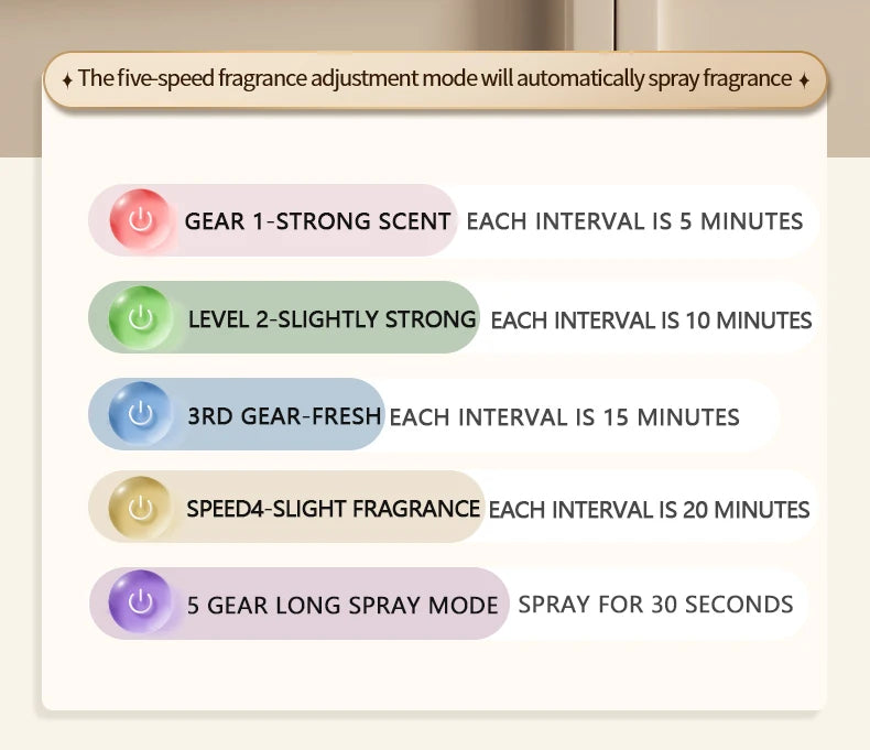 Automatic Aromatherapy Diffuser Fragrance Sprayer Air Freshener for Home, Bedroom & Bathroom