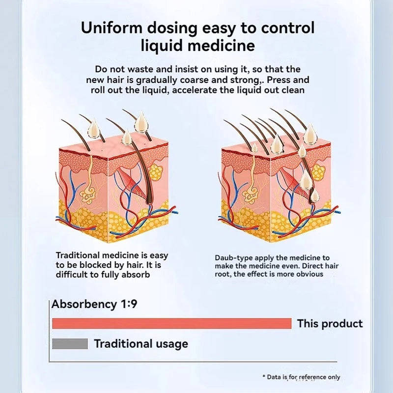 Mini Scalp Applicator Roller Ball Head Massager, Hair Growth Essential Oil Liquid Applicator & Massage Comb