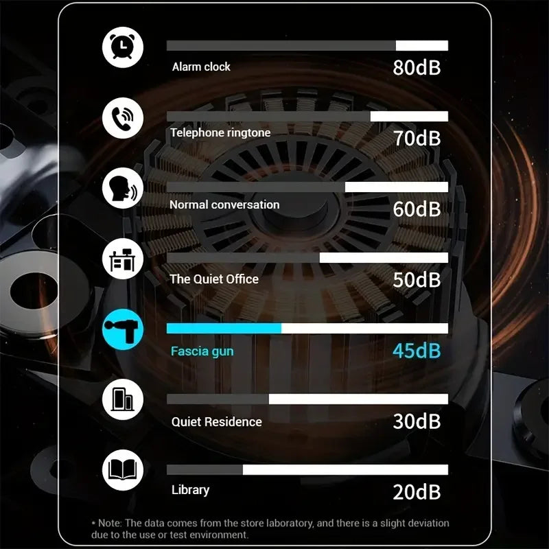 Mini Percussion Massage Gun - Portable Fascia & Deep Tissue Muscle Massager, USB Rechargeable, 12 Replaceable Heads, LED Touchscreen