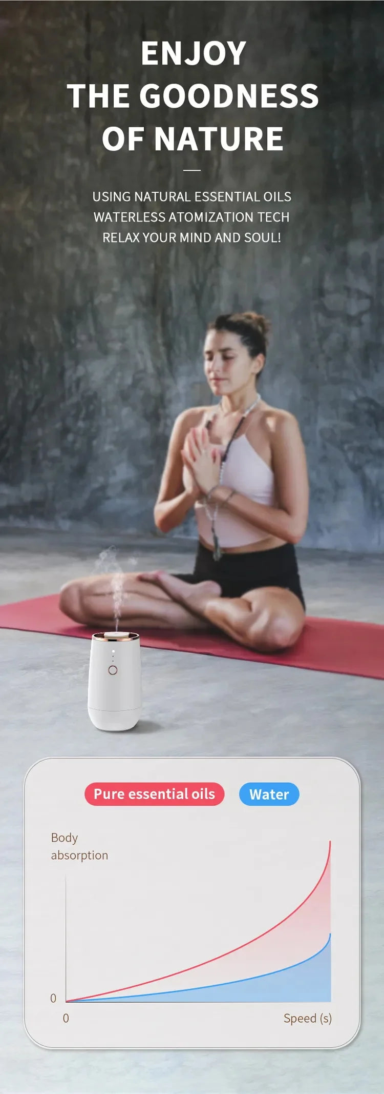 Mini Car Waterless Essential Oil Diffuser Portable Aromatherapy Air Freshener High Atomizing Efficiency