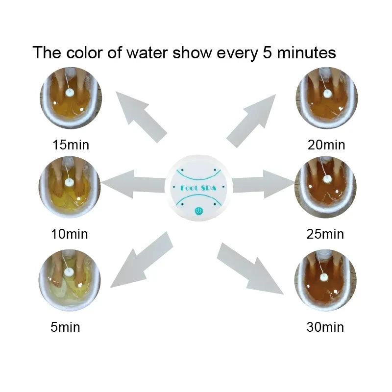 Ionic Detox Foot Spa with Basin - Electric Foot Bath Massager, Deep Tissue Vibration & Ion Array