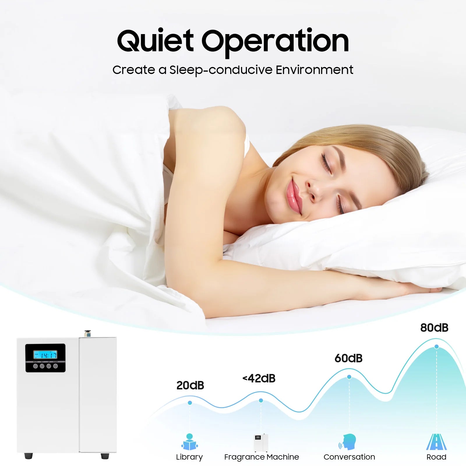 Smart Aroma Diffuser 150ml (5.07oz) Wall‑Mount & Freestanding Scent Machine with Timer for Home and Office