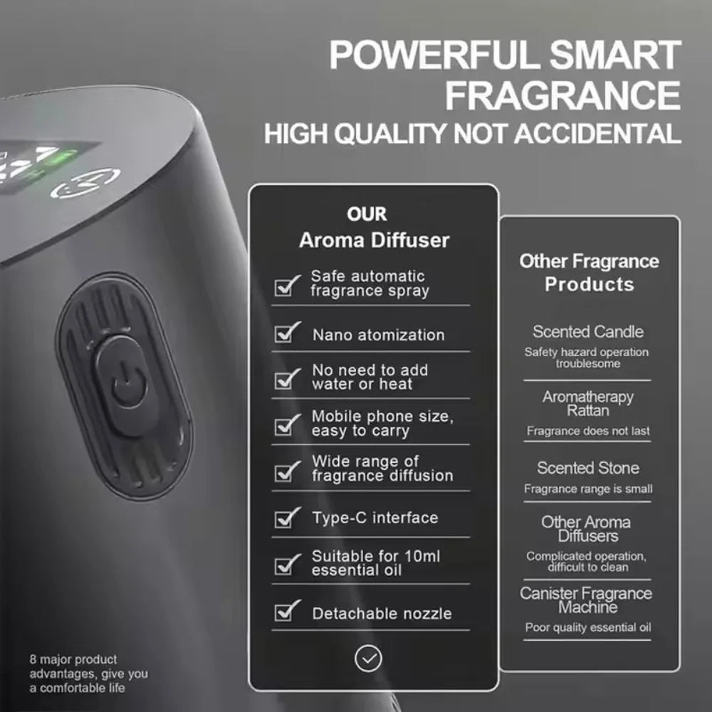 Rechargeable Portable Essential Oil Diffuser — Mini Electric Scent Air Freshener for Home, Office & Car