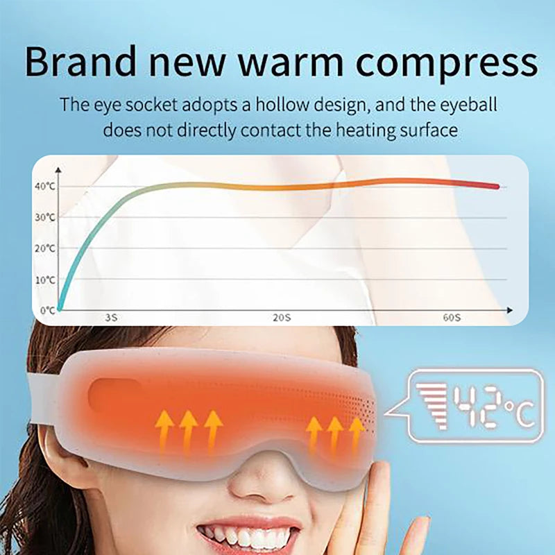 Bluetooth Hot Compress Eye Massager - Acupoint Eye Massage Mask with Vibration, Heat & Music for Fatigue Relief and Better Sleep