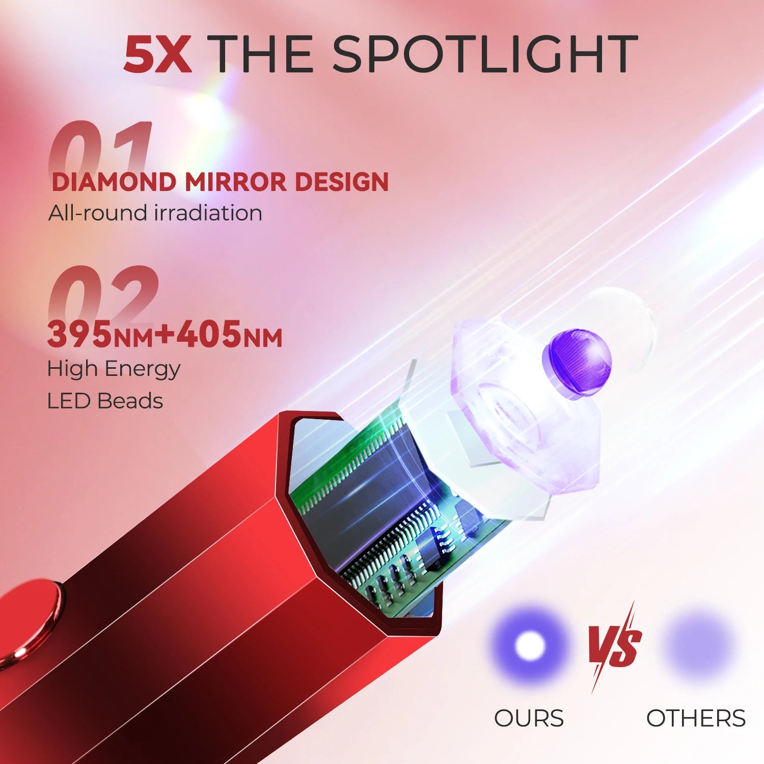 Mini Rechargeable USB-C UV LED Nail Lamp for Gel Polish — Portable Gel Nail Dryer with 20/60s Timers, 395–405 nm