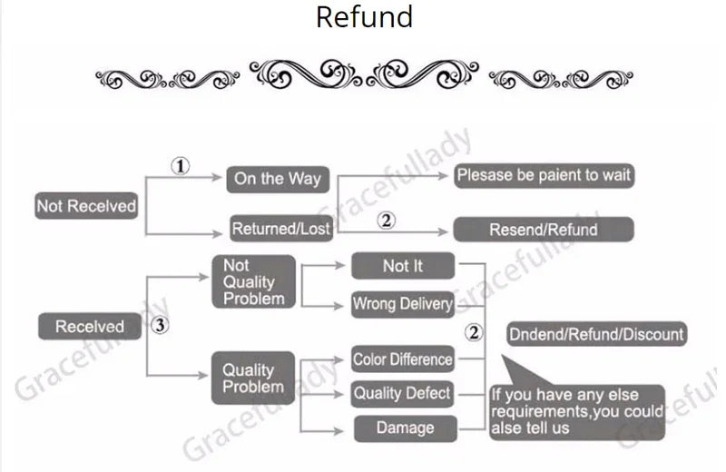 Plastic Nail Brushes 1/3/10 Pack, Soft Bristle Manicure and Nail Art Cleaning Brushes, Multi-Color