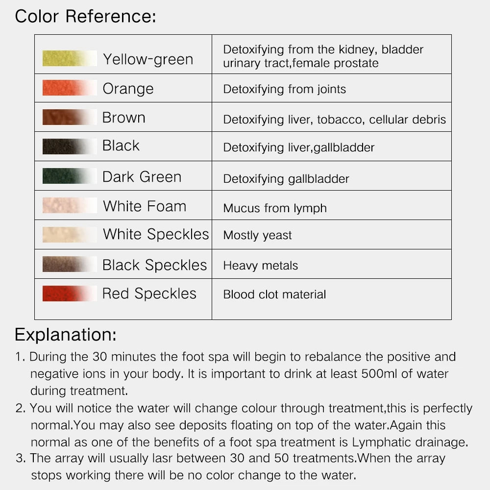 Ionic Foot Detox Spa Machine – Electric Footbath Massager with Array Controller for Ionic Detox & Reflexology