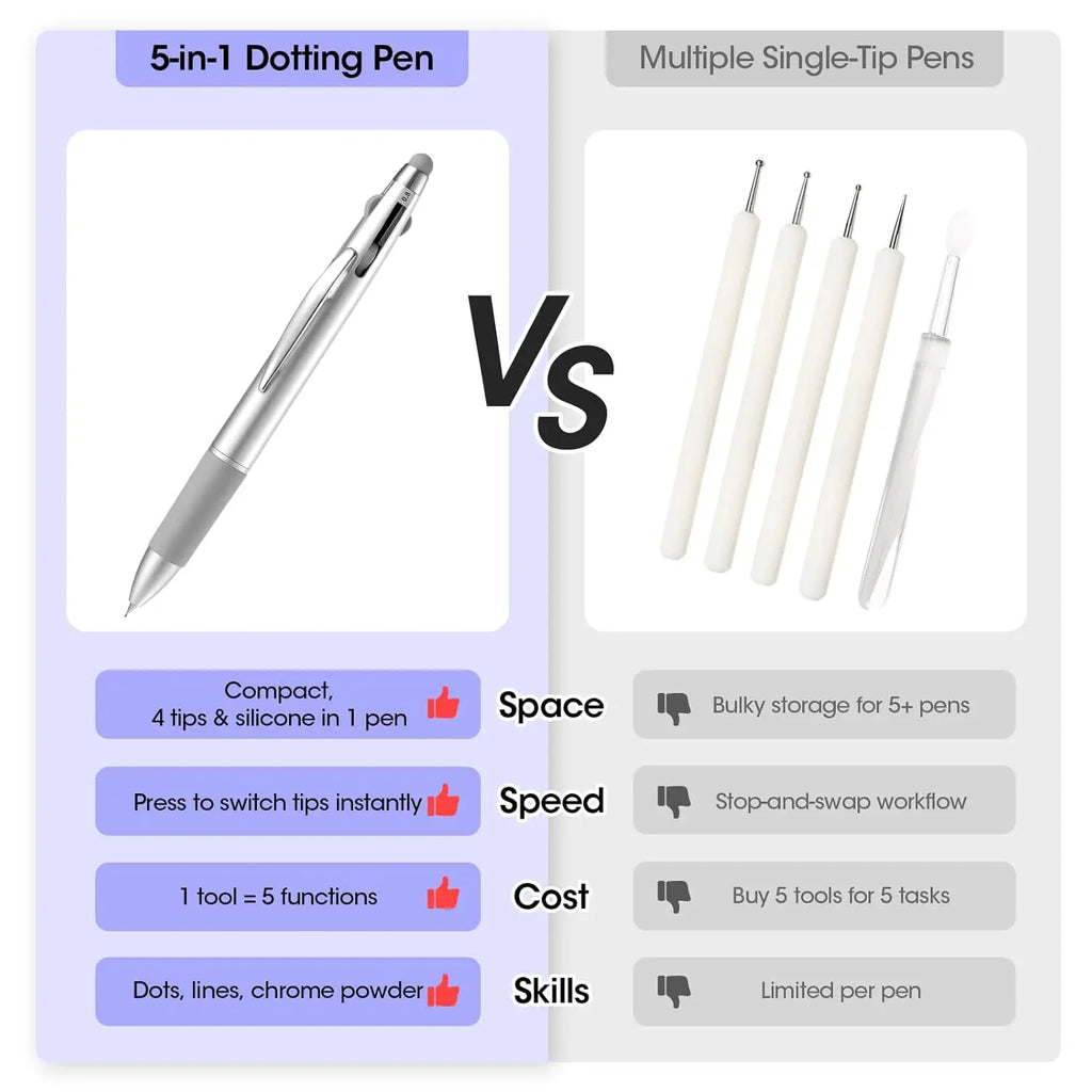 5-in-1 Double-Ended Nail Dotting Pen – 4 Stainless Steel Tips (0.8/1.0/1.6/2.0 mm) + Silicone Head for Chrome, Gradient & Rhinestones