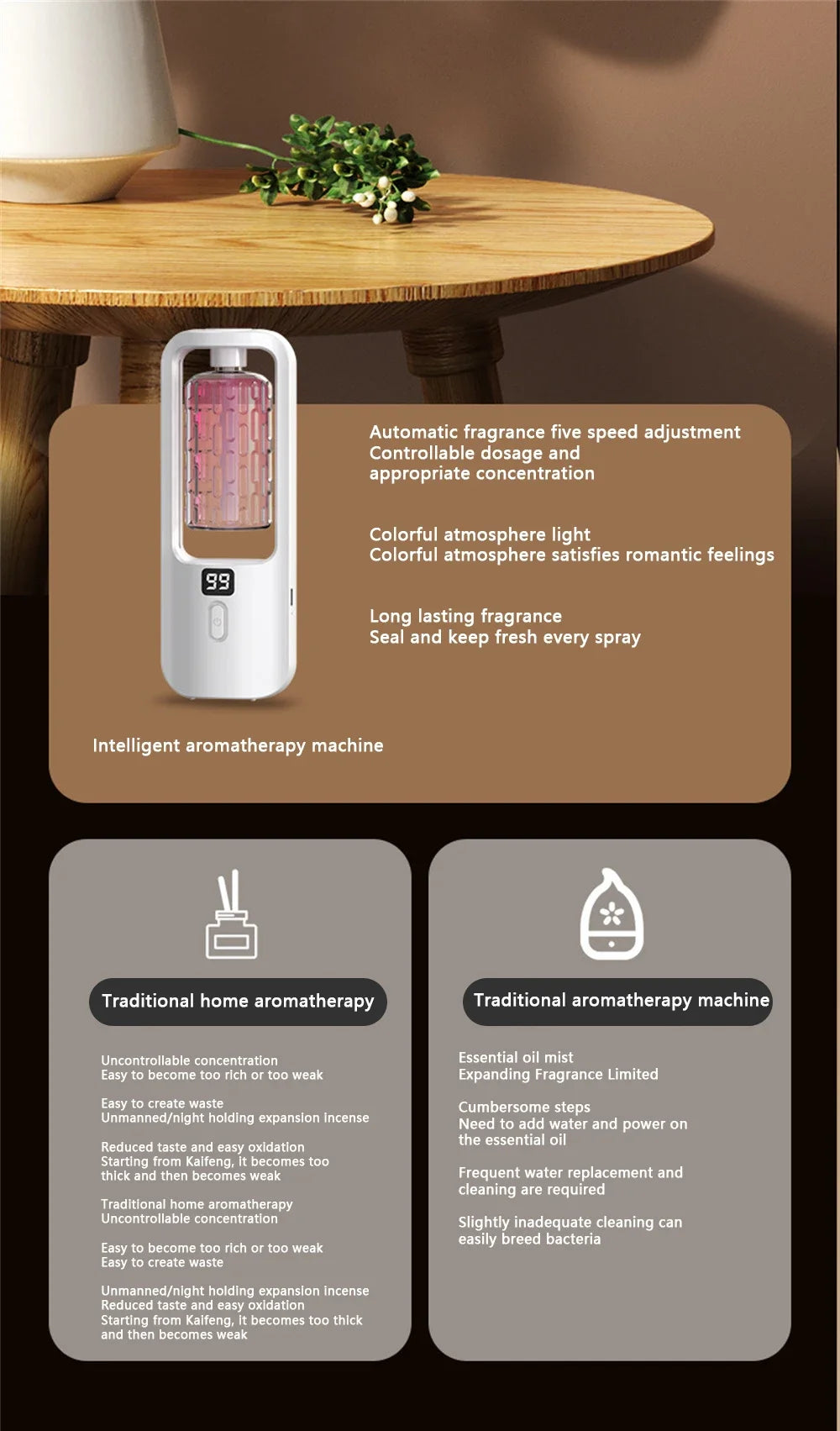 Wall-Mounted 50ml Aromatherapy Diffuser - USB-C Rechargeable Ultrasonic Air Purifier & Toilet Deodorizer with 5-Level Spray and Color Night Light