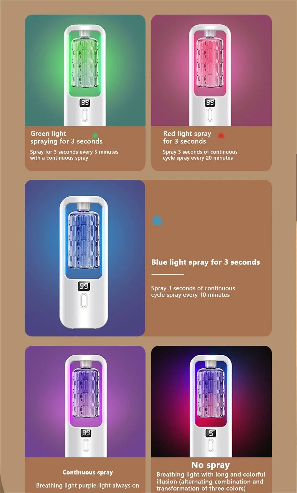 Wall-Mounted 50ml Aromatherapy Diffuser - USB-C Rechargeable Ultrasonic Air Purifier & Toilet Deodorizer with 5-Level Spray and Color Night Light