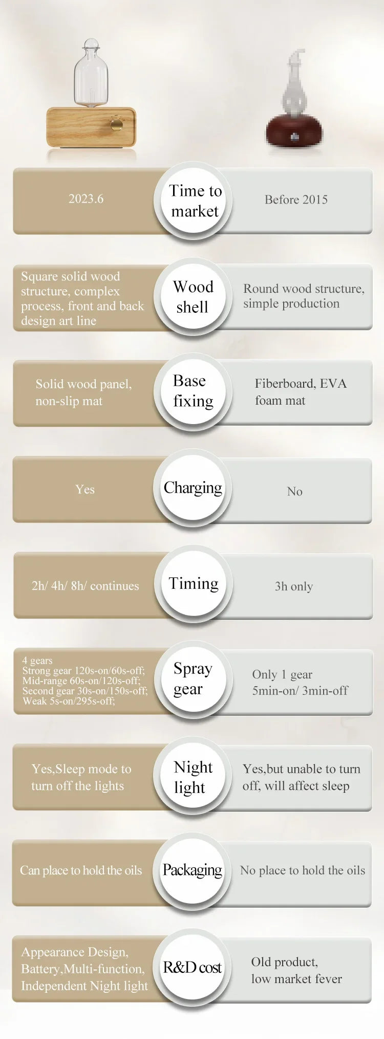 Nebulizing Essential Oil Diffuser - Battery Operated Wood and Glass Aromatherapy Diffuser for Home & Office