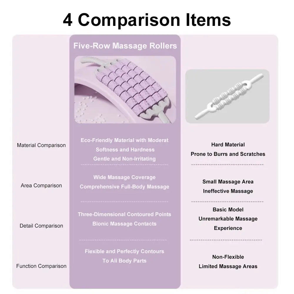 Portable Slimming Roller Massager Deep Tissue Lymphatic Muscle Roller for Legs Back Body