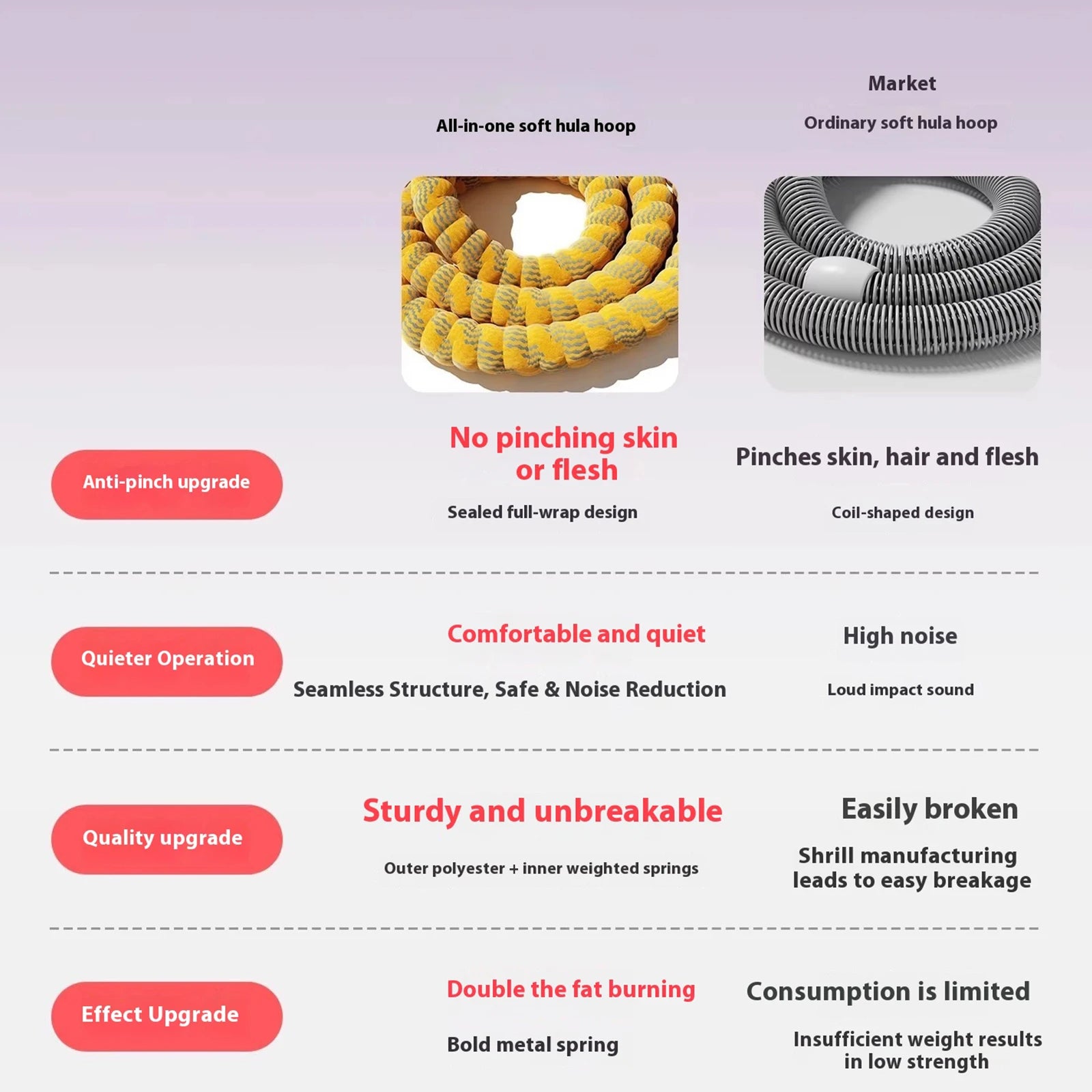 Portable Silent Weighted Hula Hoop 190cm (75in) Foldable Spring Waist Trainer for Core Strength and Waist Slimming