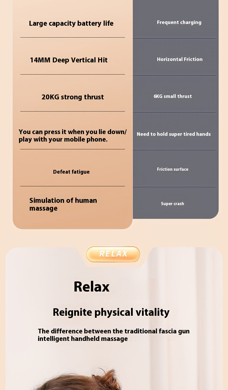 6-Head Percussion Massage Gun — Deep Tissue Massager, 44.1 lb (20 kg) Force, 9,600 RPM, 14 mm Travel, Rechargeable 1800mAh for Neck Back Legs Feet